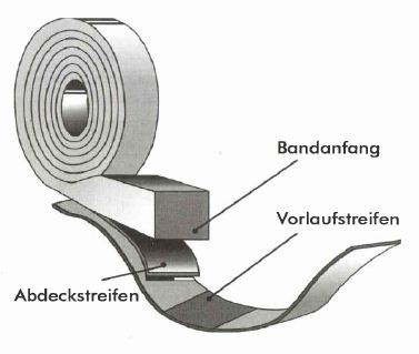 NOVISauto Fugendichtband Modell MA-Dichtband